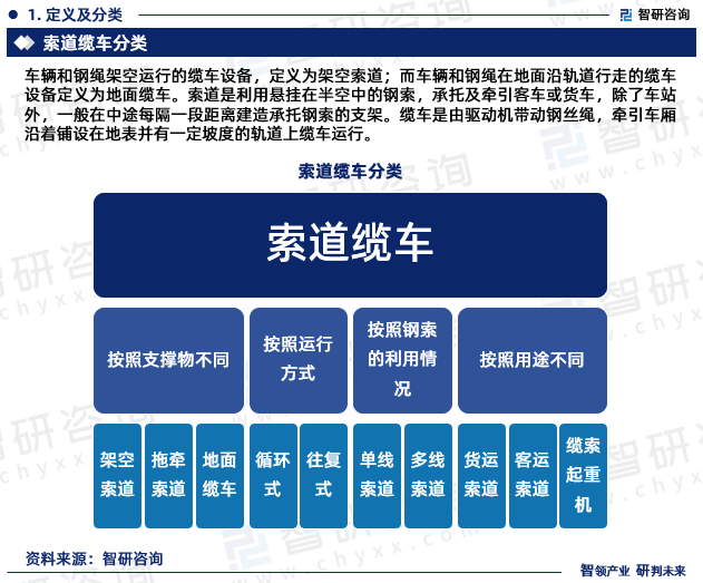 2023版中国索道缆车行业市场分析研究报告