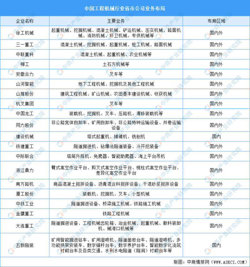 2023年工程机械行业上市公司全方位对比分析