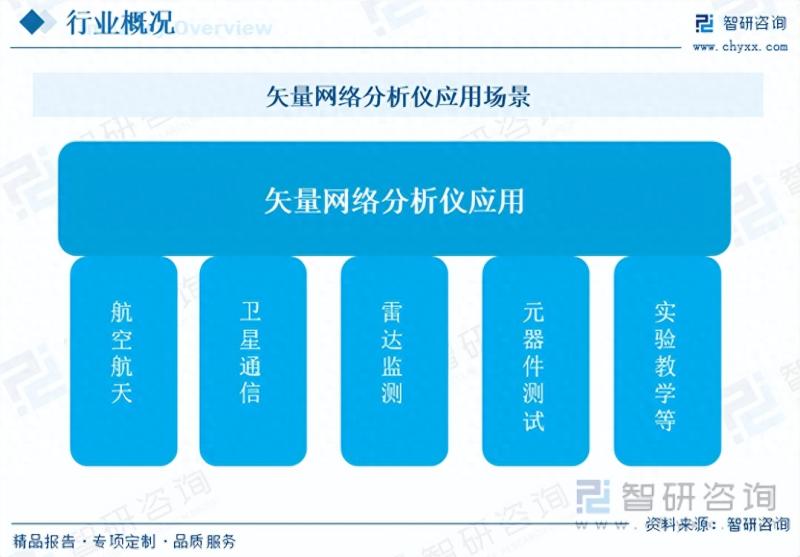 2023年中国矢量网络分析仪行业市场研究报告