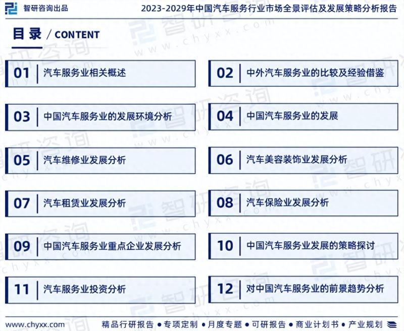 2023版中国汽车服务行业市场深度分析研究报告