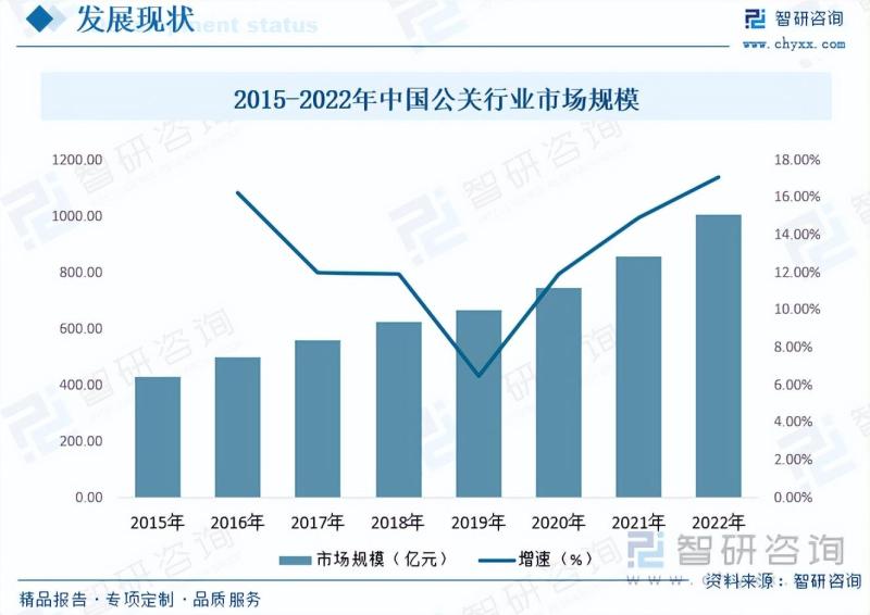 2023年财经公关服务市场现状：行业市场需求旺盛，发展前景广阔