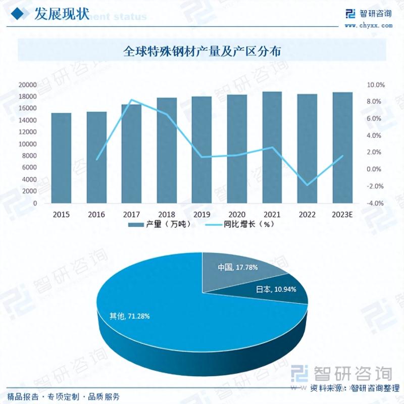 2023年中国特钢行业全景速览：低碳发展将成为核心战略导向