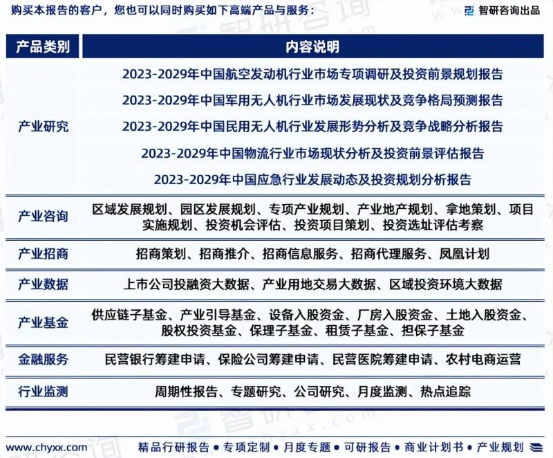 2023版中国无人机行业市场深度分析研究报告