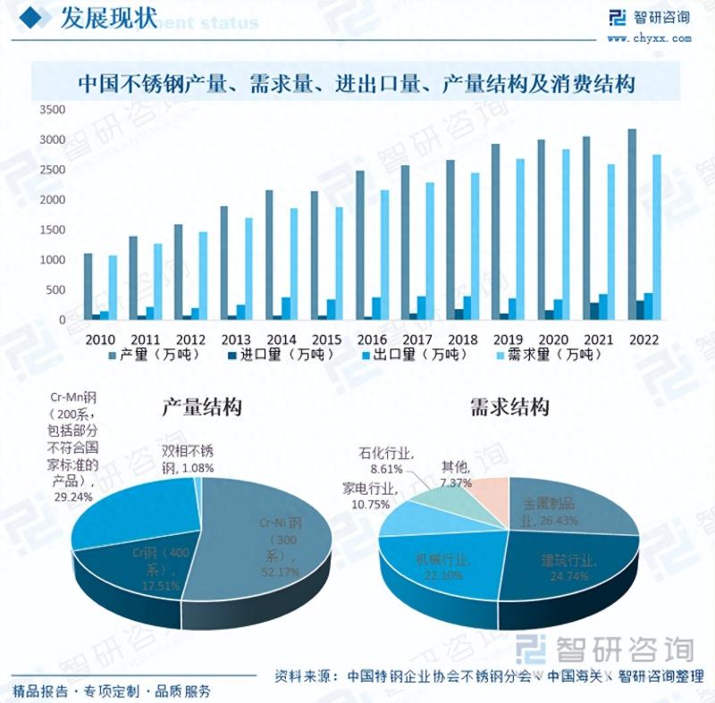 2023年中国特钢行业全景速览：低碳发展将成为核心战略导向