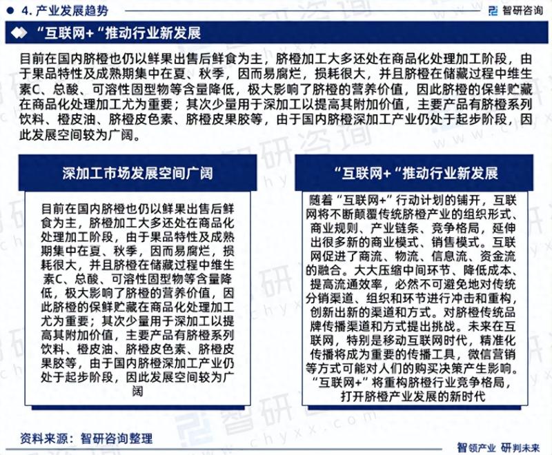 2023年脐橙行业现状、发展环境及深度分析报告