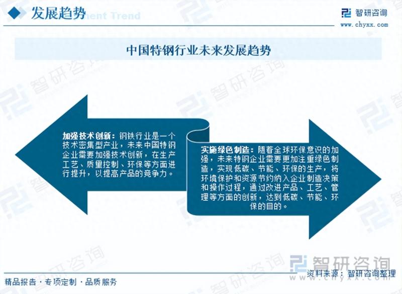 2023年中国特钢行业全景速览：低碳发展将成为核心战略导向