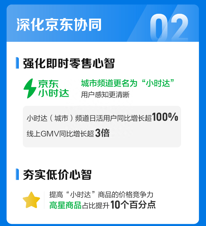 达达与京东加快融合，上市三年首次实现盈利