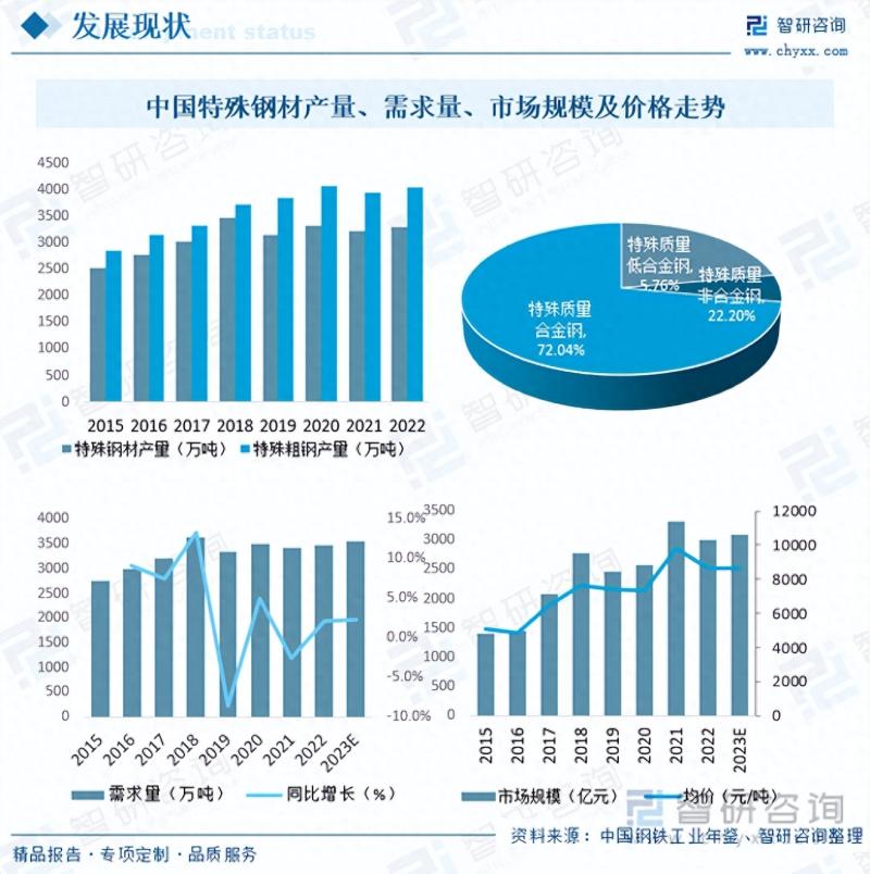 2023年中国特钢行业全景速览：低碳发展将成为核心战略导向