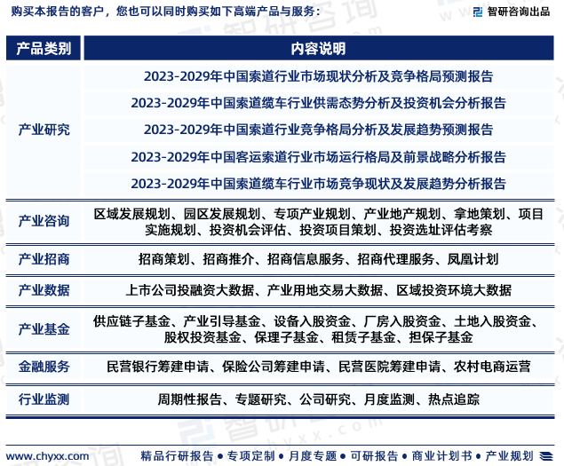 2023版中国索道缆车行业市场分析研究报告