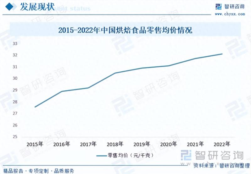 2023年中国烘焙食品行业市场发展情况一览