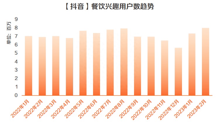 张一鸣弯道超车，抖音外卖试点城市业绩超越美团