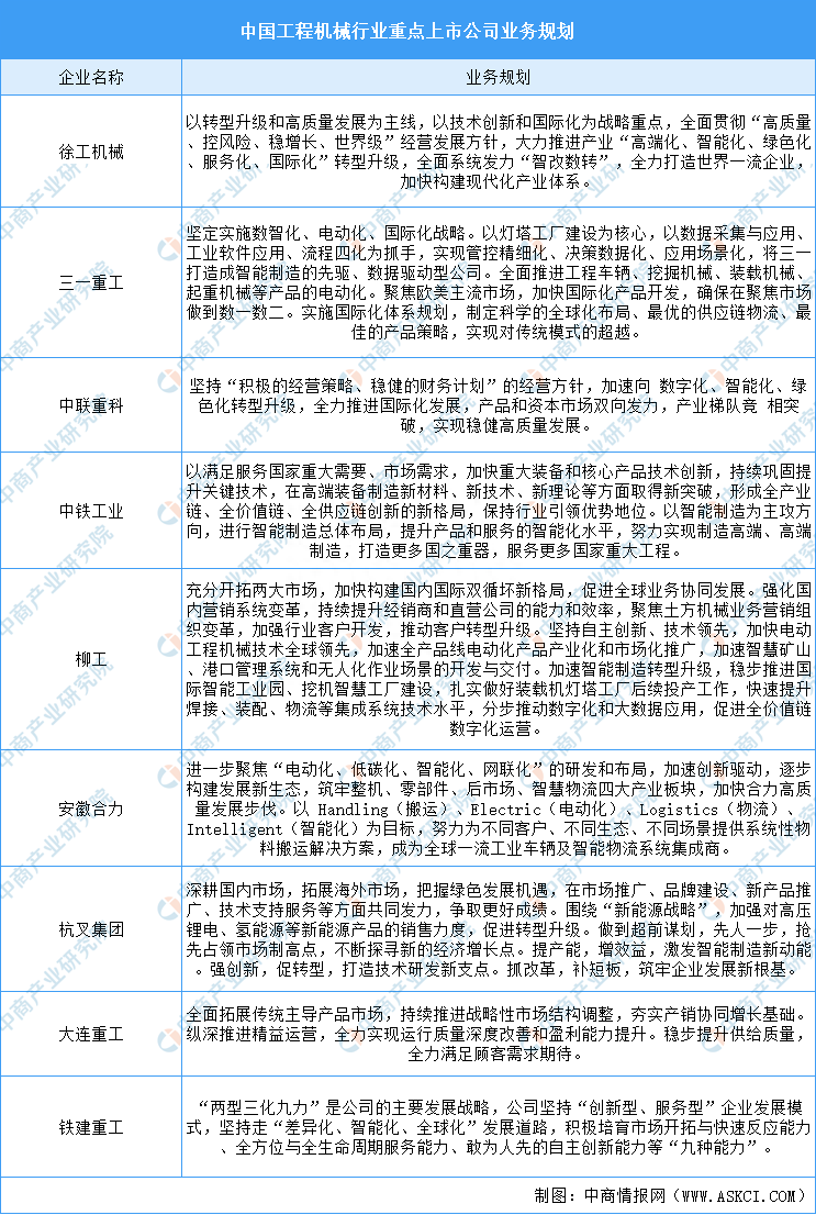 2023年工程机械行业上市公司全方位对比分析