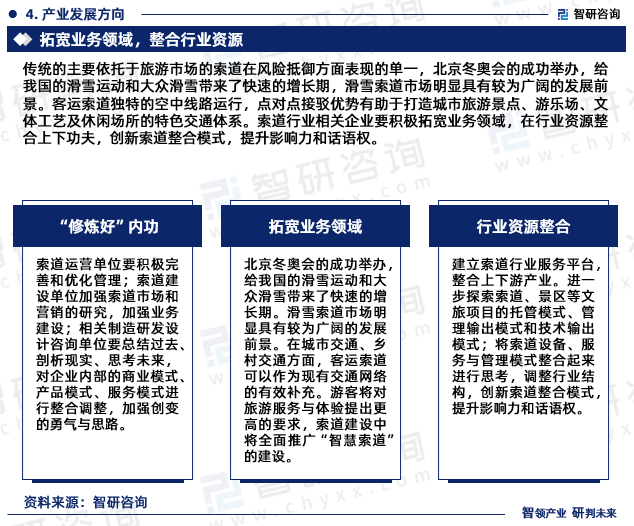 2023版中国索道缆车行业市场分析研究报告