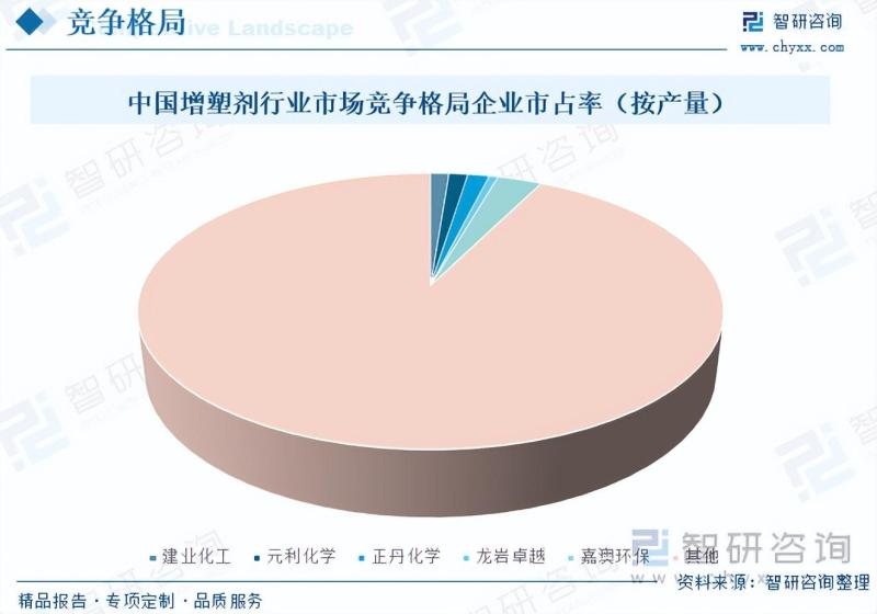 2023年增塑剂行业未来发展前景