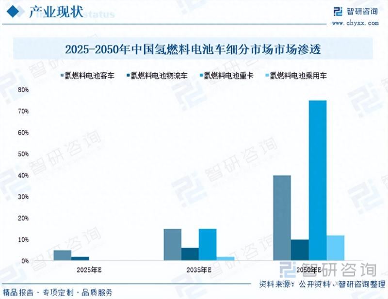 2023年中国加氢站行业市场发展情况一览