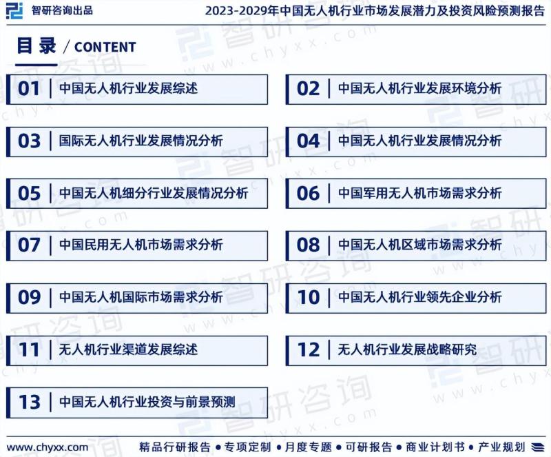 2023版中国无人机行业市场深度分析研究报告