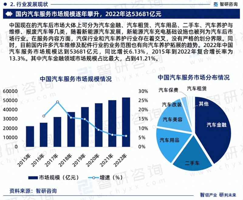 2023版中国汽车服务行业市场深度分析研究报告