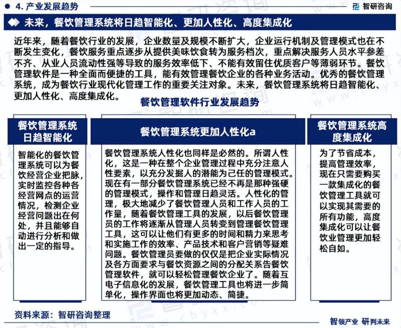 中国餐饮管理软件市场研究分析报告