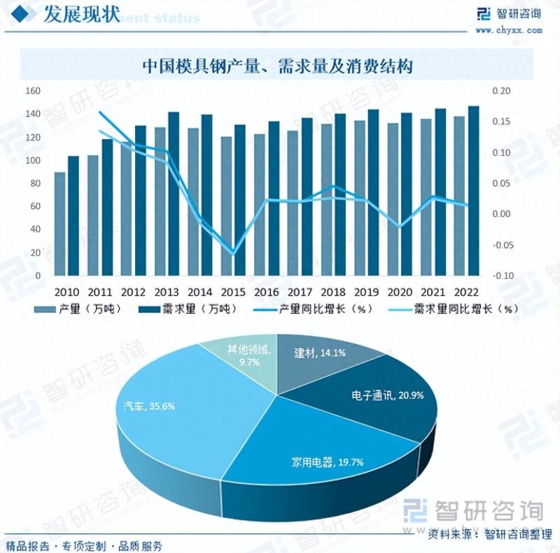 2023年中国特钢行业全景速览：低碳发展将成为核心战略导向