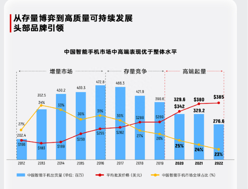 小米上半年净利暴涨8倍，雷军做对了什么