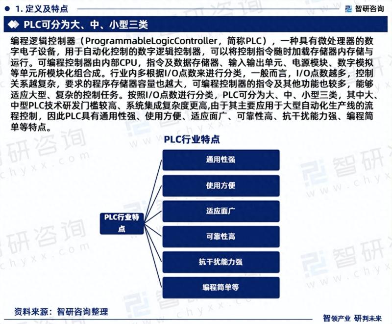 2023年中国PLC行业发展趋势研究报告