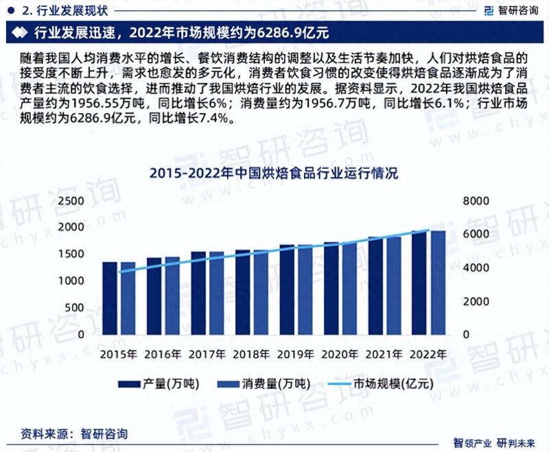 中国烘焙食品行业市场运行态势分析报告（2023版）