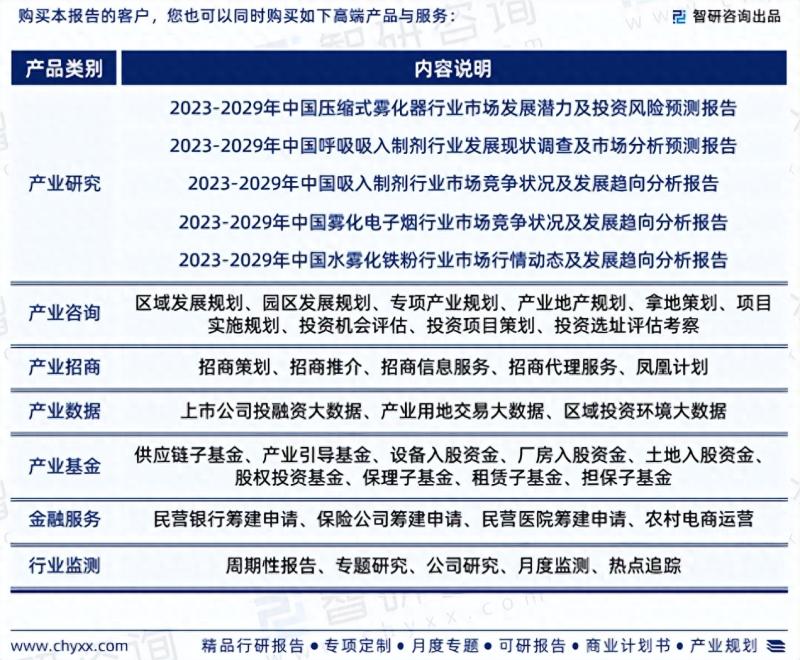 中国雾化吸入器市场研究分析报告