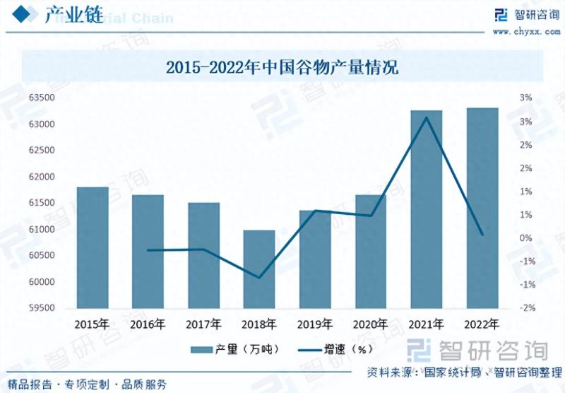 2023年中国烘焙食品行业市场发展情况一览