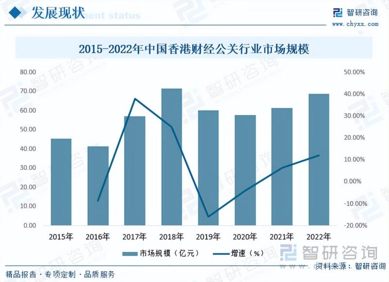 2023年财经公关服务市场现状：行业市场需求旺盛，发展前景广阔