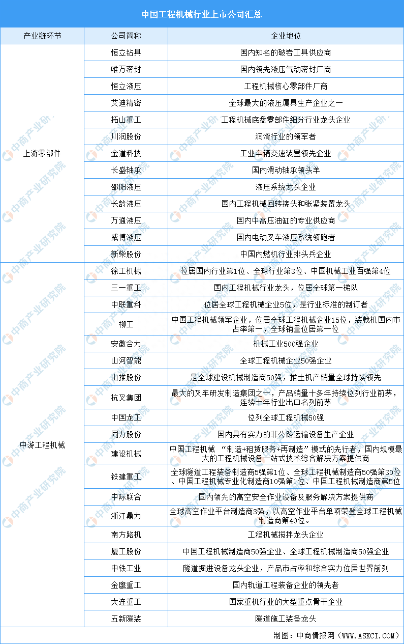 2023年工程机械行业上市公司全方位对比分析