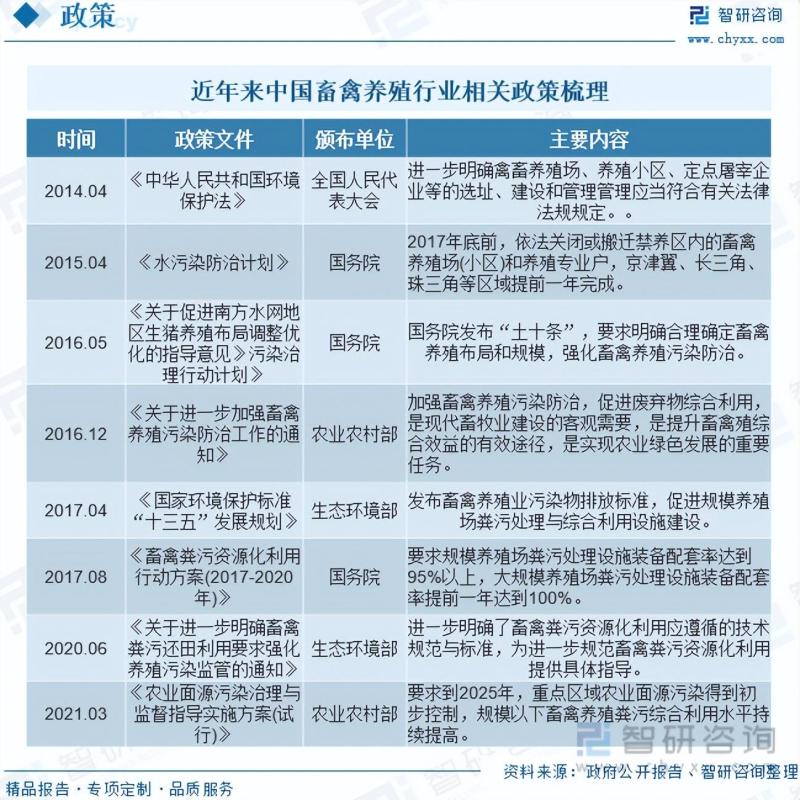 2023年乌鸡养殖行业市场分析报告