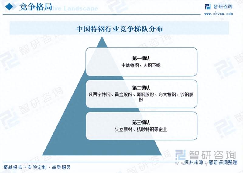 2023年中国特钢行业全景速览：低碳发展将成为核心战略导向