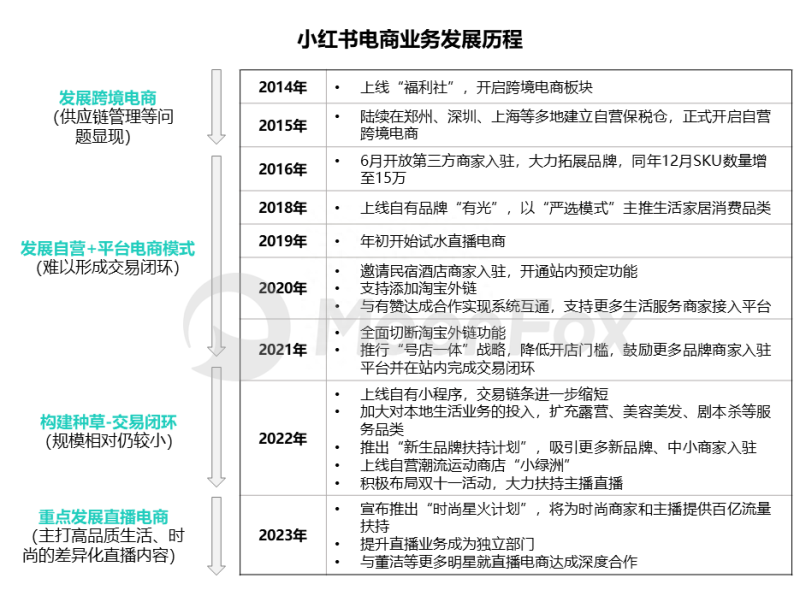 小红书与丰巢达成合作，上线24小时退换货服务