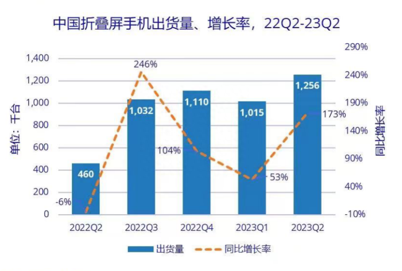 小米上半年净利暴涨8倍，雷军做对了什么