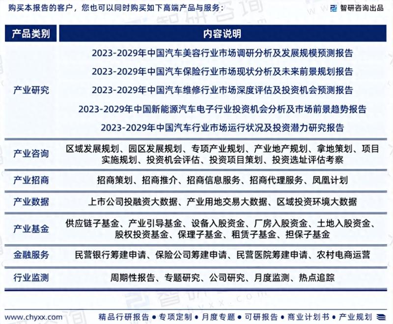 2023版中国汽车服务行业市场深度分析研究报告