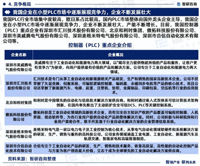 2023年中国PLC行业发展趋势研究报告