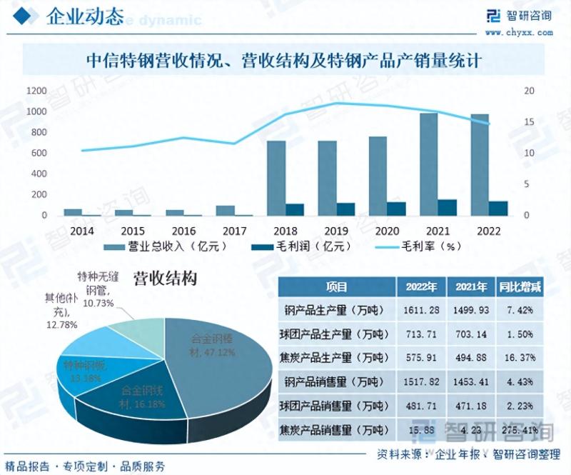 2023年中国特钢行业全景速览：低碳发展将成为核心战略导向