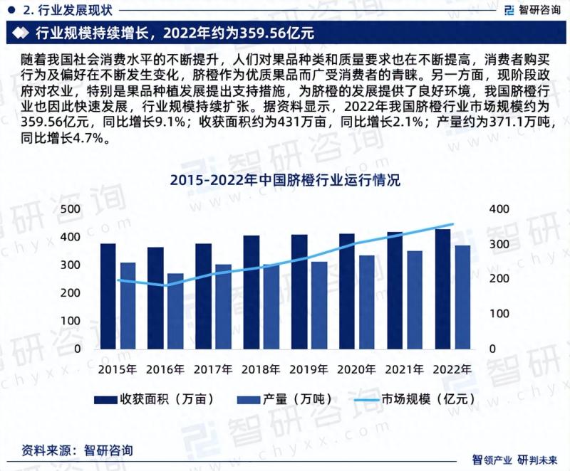 2023年脐橙行业现状、发展环境及深度分析报告