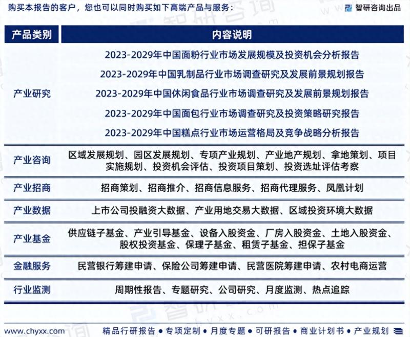 中国烘焙食品行业市场运行态势分析报告（2023版）