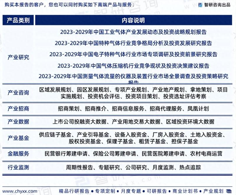 2023版中国标准气体行业市场分析研究报告