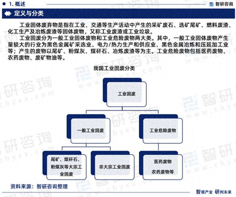 中国工业固体废物治理市场研究报告（2023版）