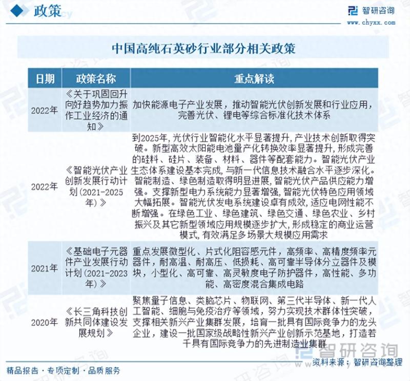 2023年高纯石英砂行业市场分析报告