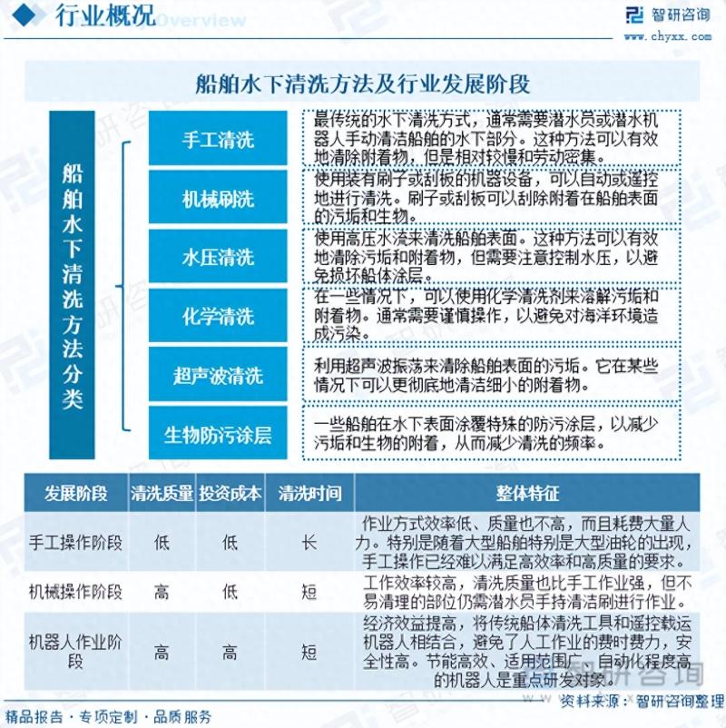 2023年船舶水下清洗行业未来发展前景