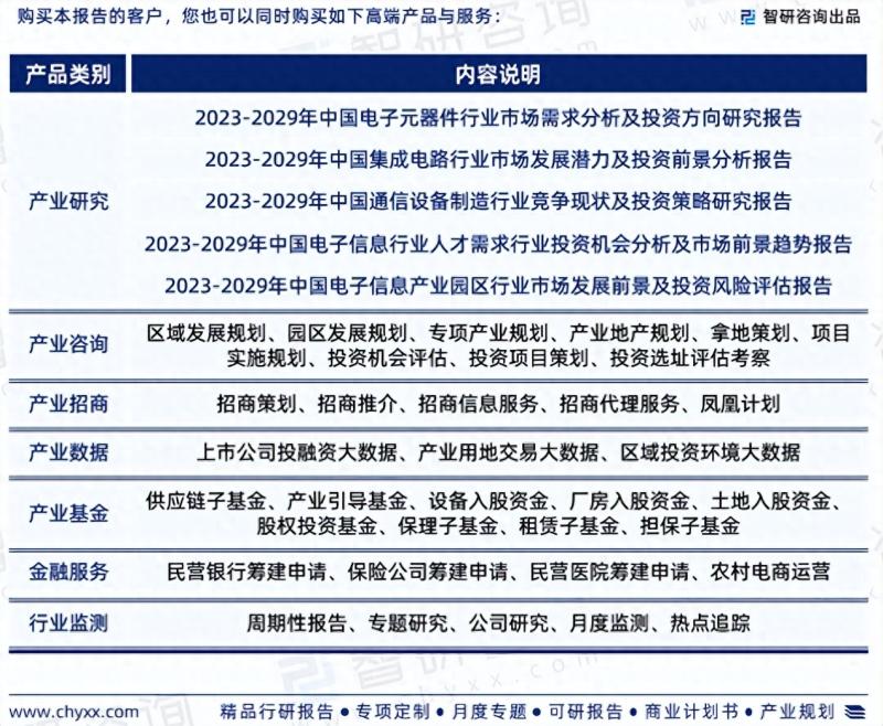 2023年电子信息行业市场集中度、竞争格局及投融资动态分析报告