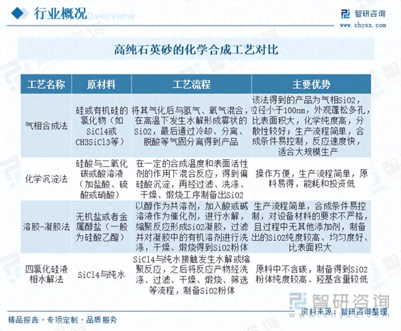 2023年高纯石英砂行业市场分析报告