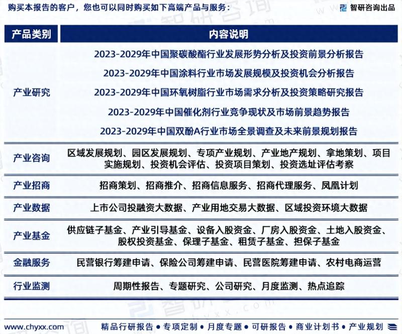 2023版中国氢化双酚A行业发展前景预测报告