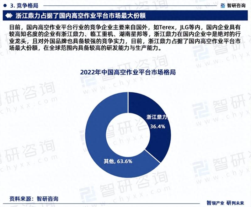 2023年中国高空作业平台行业市场投资前景分析报告