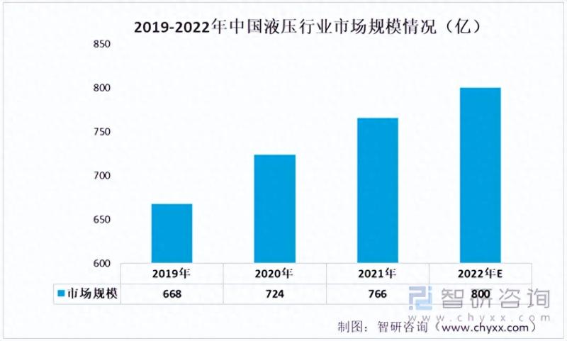 中国高空作业设备行业产业链情况分析：市场规模不断扩大