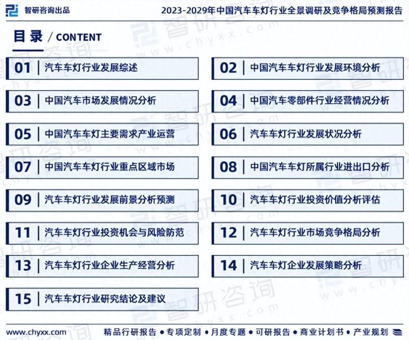 2023年汽车车灯行业市场集中度、企业竞争格局分析报告