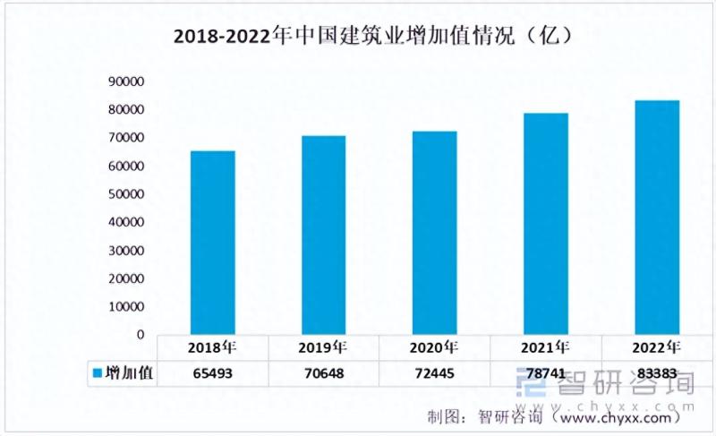 中国高空作业设备行业产业链情况分析：市场规模不断扩大